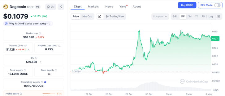 dogecoin