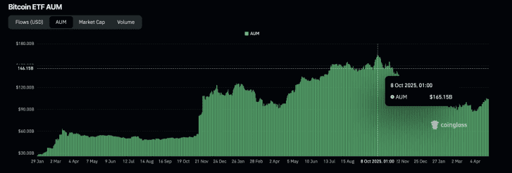 spot u.s. bitcoin etfs holding. 