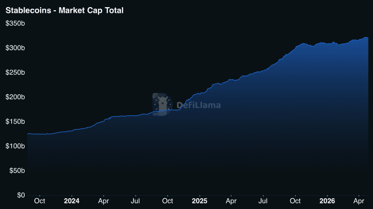 stablecoin total marketcap. 