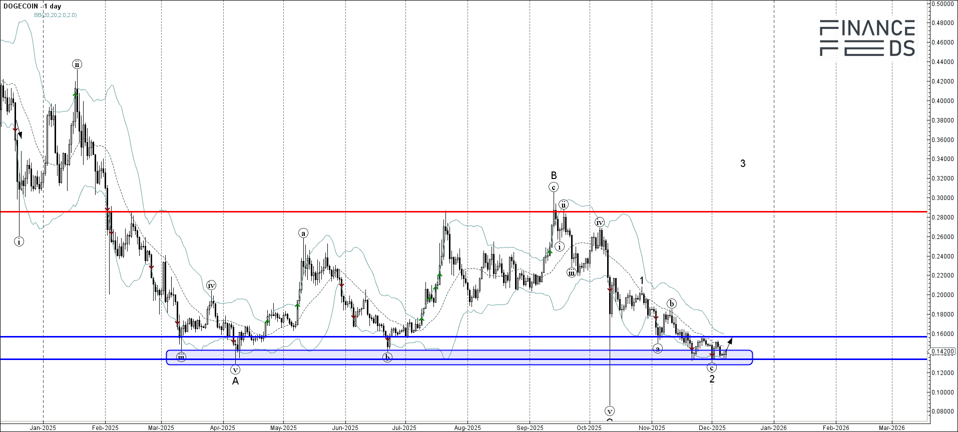 長(cháng)‘城’微光(08286.HK)復牌