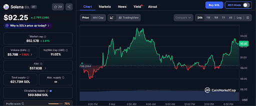 Crypto News Today: Alt Season Loading as Bitcoin Crosses $73,000 and $110M in Shorts Get Liquidated While Whales Rush Into Pepeto 2 pepeto
