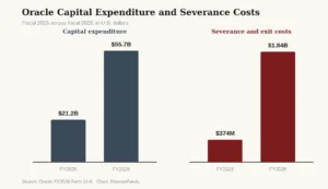 oracle capex severance